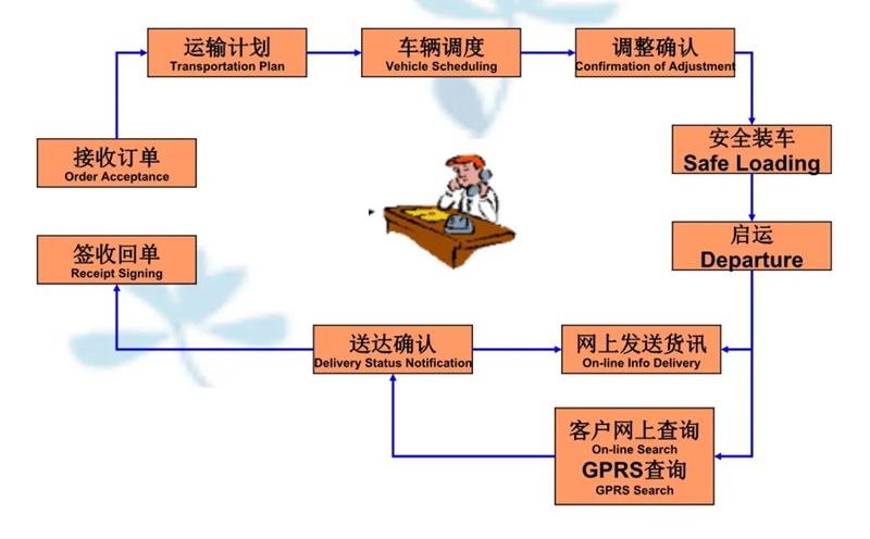 吴江震泽直达连云物流公司,震泽到连云物流专线